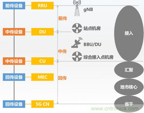 5G時代下，射頻器件、光模塊、PCB等電子元器件產(chǎn)業(yè)面臨的機遇與挑戰(zhàn)?
