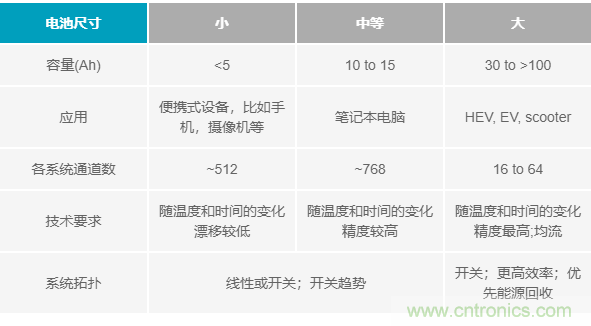 電池制造效率如何提高50%？這篇文章告訴你~
