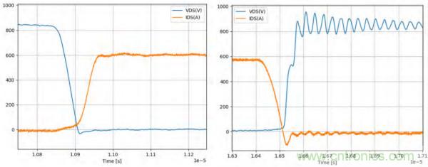 新型SiC功率模塊以之Si IGBT，在更小的封裝內(nèi)提供更高的功率密度