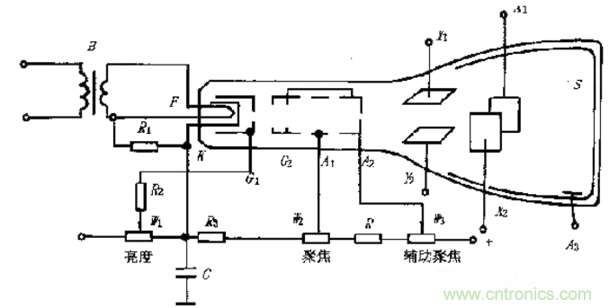深度探討示波器原理和結(jié)構(gòu)！