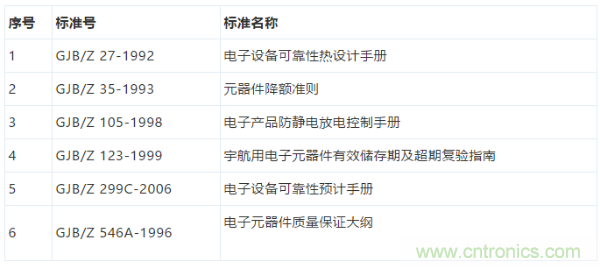 元器件應(yīng)用可靠性如何保證，都要學(xué)習(xí)航天經(jīng)驗嗎？