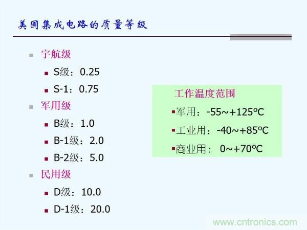 元器件應(yīng)用可靠性如何保證，都要學(xué)習(xí)航天經(jīng)驗嗎？