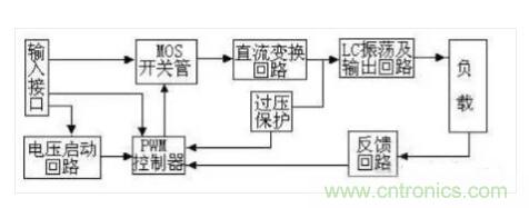 一文帶你認清逆變器、轉(zhuǎn)換器和整流器