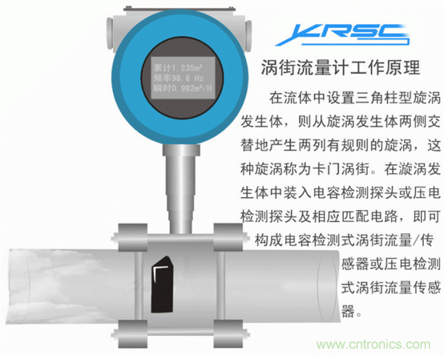 35個(gè)儀表結(jié)構(gòu)原理動(dòng)畫(huà)，直觀、易懂！