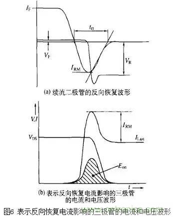 二極管的電容效應(yīng)、等效電路及開關(guān)特性