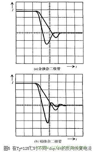 二極管的電容效應(yīng)、等效電路及開關(guān)特性