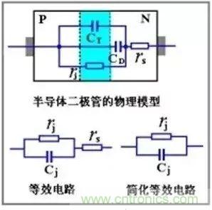 二極管的電容效應(yīng)、等效電路及開關(guān)特性
