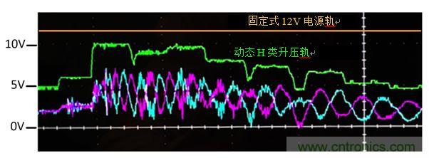 入門智能家居音頻設(shè)計？TI 來支招！