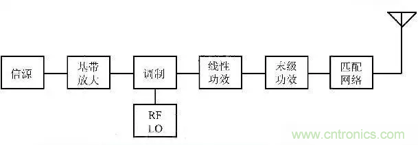 關(guān)于射頻功率放大器，你應(yīng)該知道的事