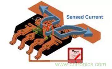 圖文并茂詳解自制電流傳感器過程，收獲滿滿！