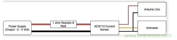 圖文并茂詳解自制電流傳感器過程，收獲滿滿！