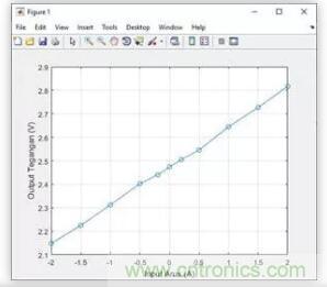 圖文并茂詳解自制電流傳感器過程，收獲滿滿！