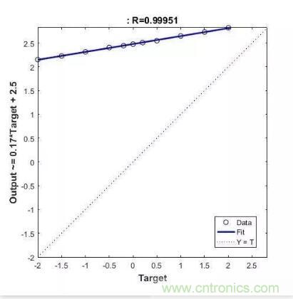 圖文并茂詳解自制電流傳感器過程，收獲滿滿！