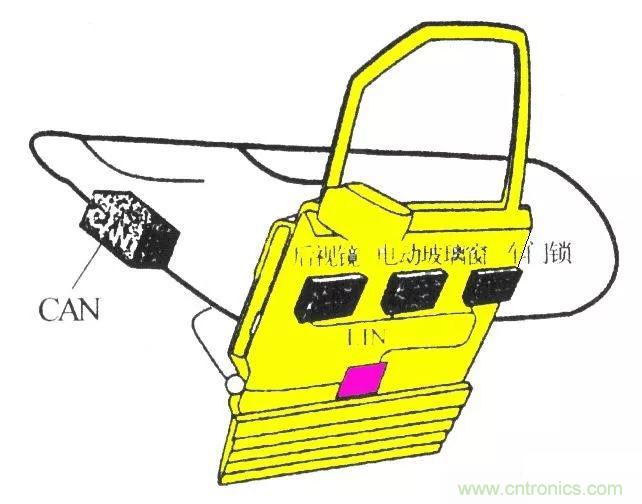 汽車四大總線：CAN、LIN、Flexray、MOST