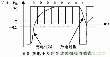 UART、RS-232、RS-422、RS-485之間有什么區(qū)別？