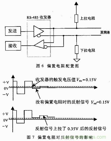 UART、RS-232、RS-422、RS-485之間有什么區(qū)別？