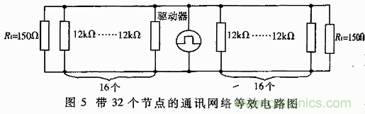 UART、RS-232、RS-422、RS-485之間有什么區(qū)別？
