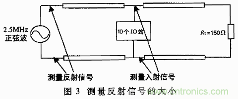 UART、RS-232、RS-422、RS-485之間有什么區(qū)別？