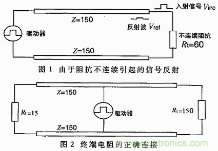 UART、RS-232、RS-422、RS-485之間有什么區(qū)別？