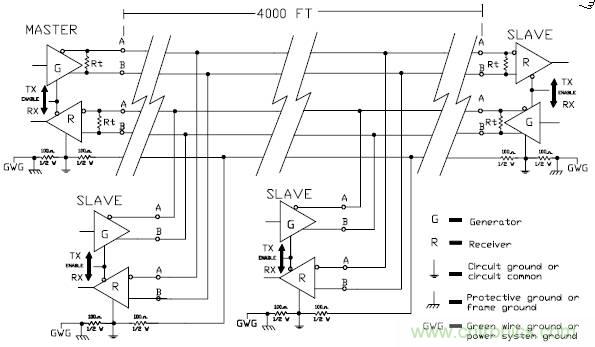 UART、RS-232、RS-422、RS-485之間有什么區(qū)別？