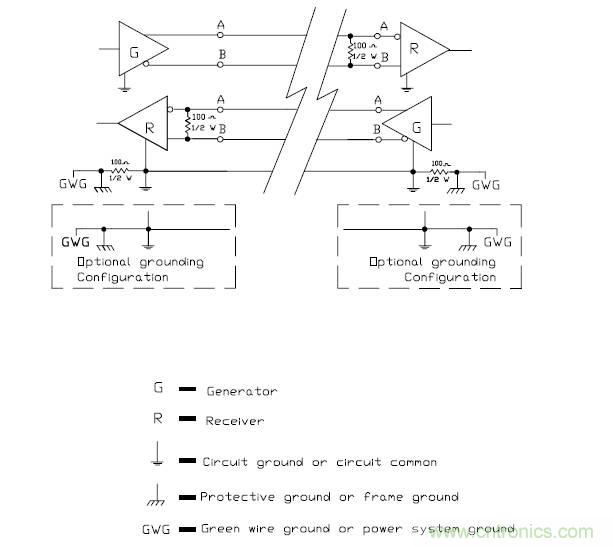 UART、RS-232、RS-422、RS-485之間有什么區(qū)別？