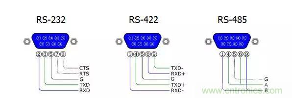 UART、RS-232、RS-422、RS-485之間有什么區(qū)別？