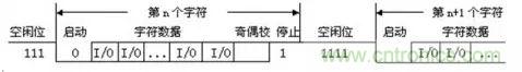 UART、RS-232、RS-422、RS-485之間有什么區(qū)別？