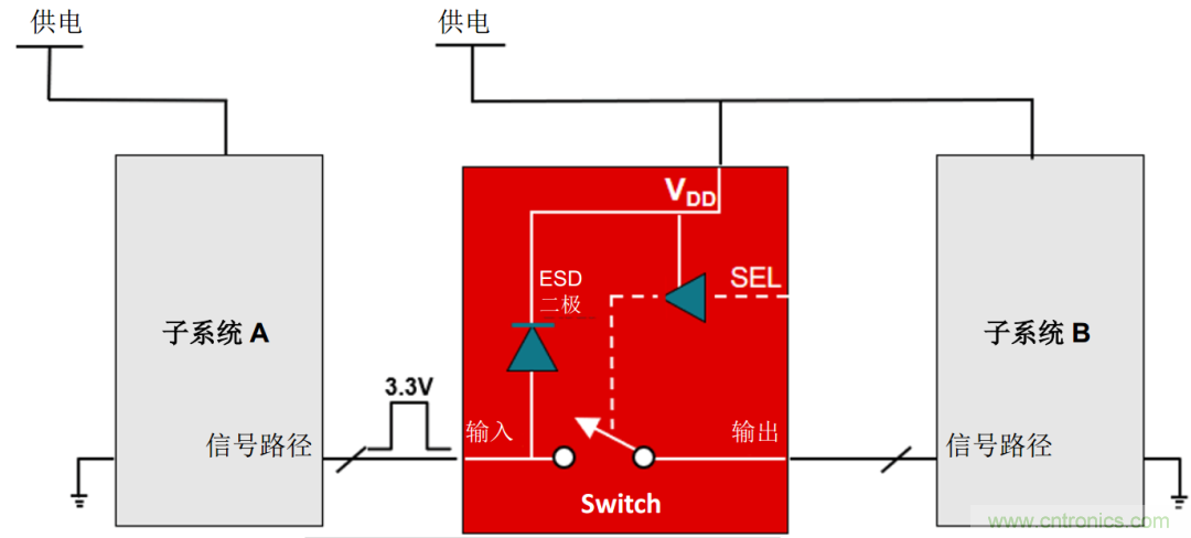 工程師溫度傳感指南 | 了解設(shè)計(jì)挑戰(zhàn)，掌握解決方案！