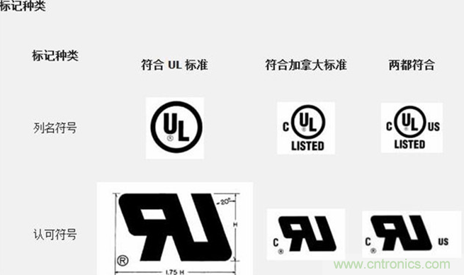 電路板上這些標(biāo)志的含義，你都知道嗎？