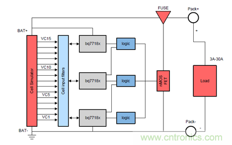 電動車新國標(biāo)如何應(yīng)對？TI 來提供BMS解決方案！