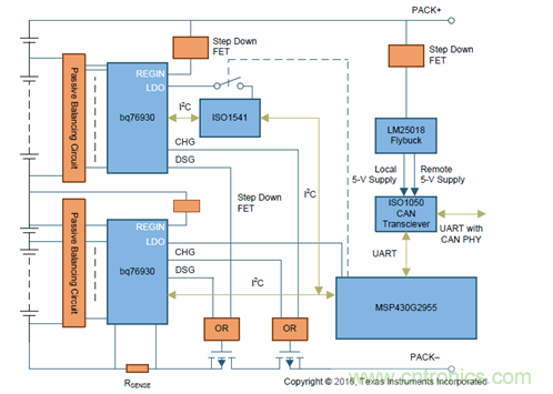 電動車新國標(biāo)如何應(yīng)對？TI 來提供BMS解決方案！