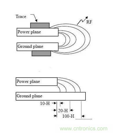 PCB設(shè)計(jì)中耳熟的3W原則、20H原則和五五原則