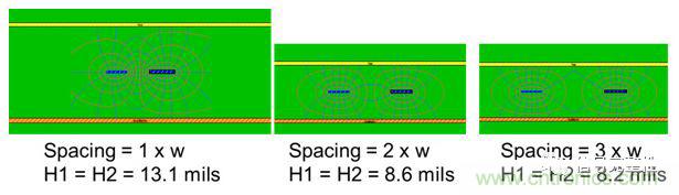 在電路設(shè)計(jì)中，到底是用緊耦合還是松耦合來減少串?dāng)_?