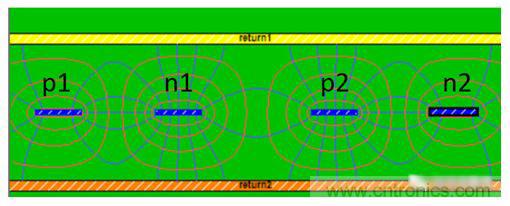 在電路設(shè)計(jì)中，到底是用緊耦合還是松耦合來減少串?dāng)_?