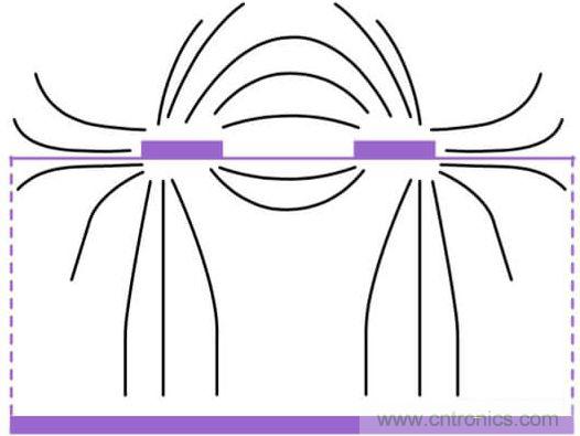 在電路設(shè)計(jì)中，到底是用緊耦合還是松耦合來減少串?dāng)_?