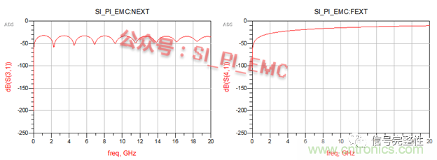 高速PCB設(shè)計(jì)時(shí)，保護(hù)地線要還是不要？