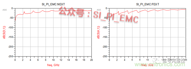 高速PCB設(shè)計(jì)時(shí)，保護(hù)地線要還是不要？