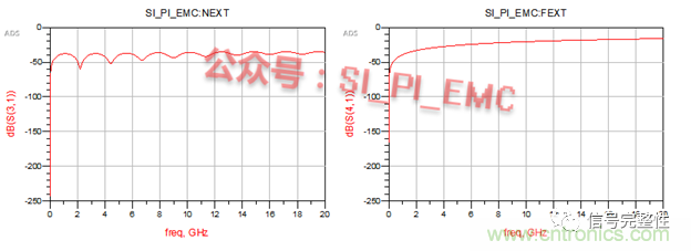高速PCB設(shè)計(jì)時(shí)，保護(hù)地線要還是不要？