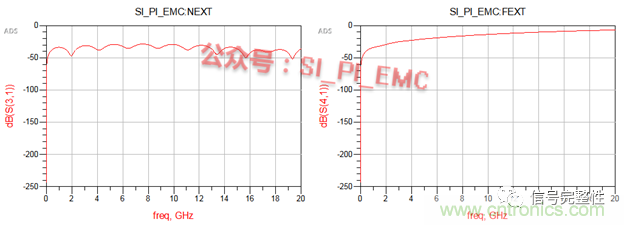 高速PCB設(shè)計(jì)時(shí)，保護(hù)地線要還是不要？