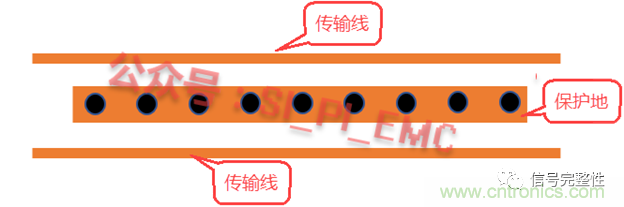 高速PCB設(shè)計(jì)時(shí)，保護(hù)地線要還是不要？