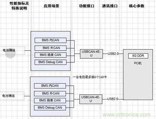 傳感器+無線通信=？發(fā)揮你的想象力！