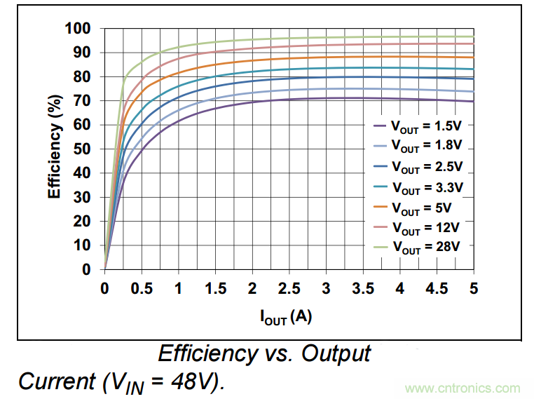 為何如今的服務(wù)器應(yīng)用都在使用54V BLDC電機(jī)？