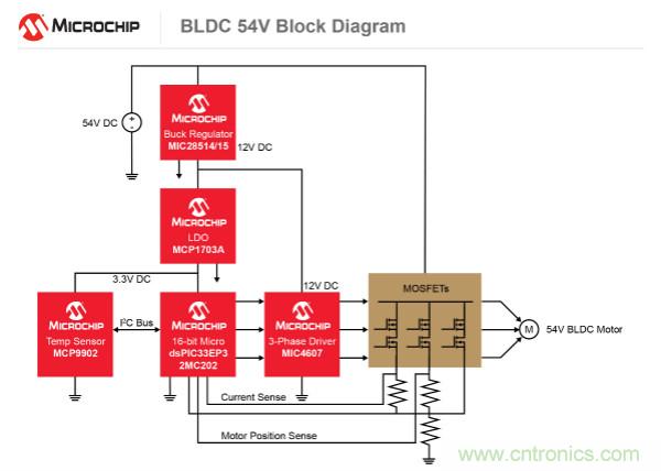 為何如今的服務(wù)器應(yīng)用都在使用54V BLDC電機(jī)？