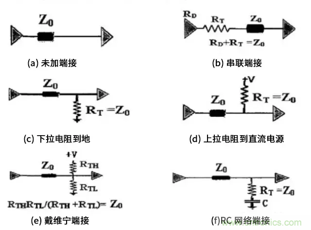 高速電路中的電阻端接到底有什么作用？