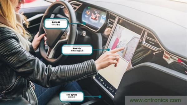 如何保障汽車(chē)信息娛樂(lè)和機(jī)群系統(tǒng)的熱安全性？