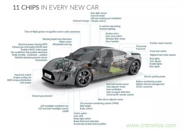 汽車傳感器芯片巨頭Melexis，對(duì)汽車綠色使命的探索