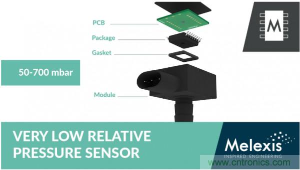 汽車傳感器芯片巨頭Melexis，對(duì)汽車綠色使命的探索