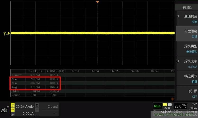 您測量電流的方法用對了嗎？