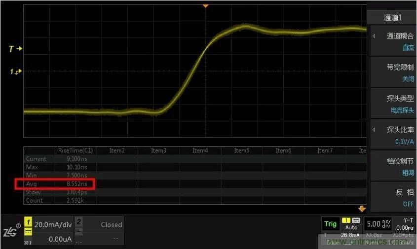 您測量電流的方法用對了嗎？