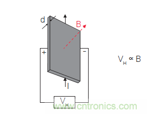 您測量電流的方法用對了嗎？